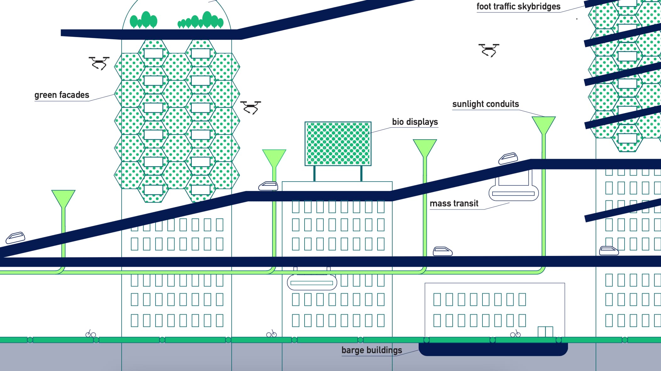 Skywalk City 2050 speculative fiction concept